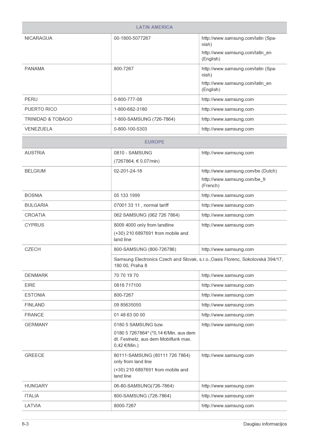 Samsung LS22B150NS/EN, LS19B150NS/EN manual Europe, Czech 