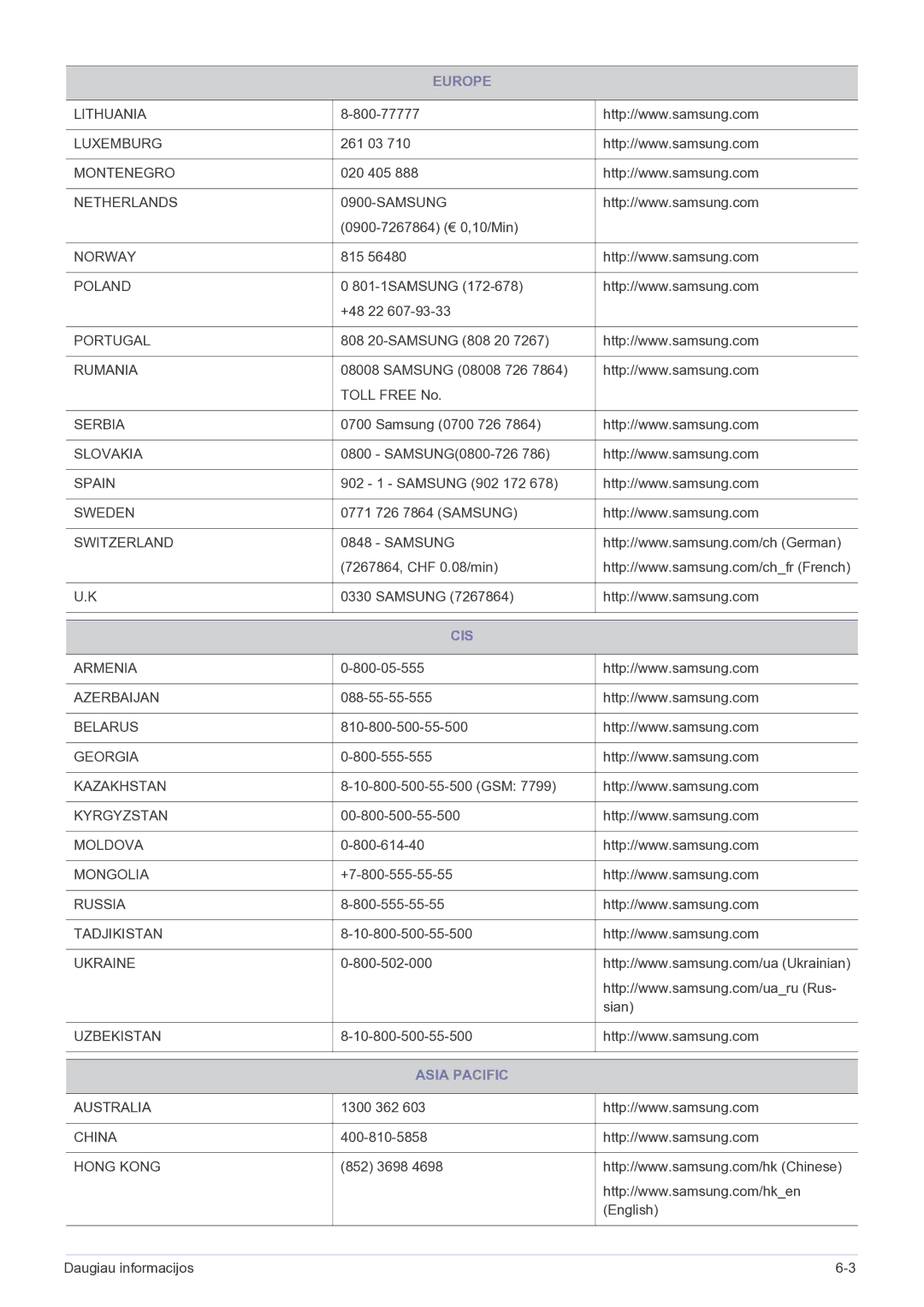 Samsung LS19B150NS/EN, LS22B150NS/EN manual Cis, Asia Pacific 