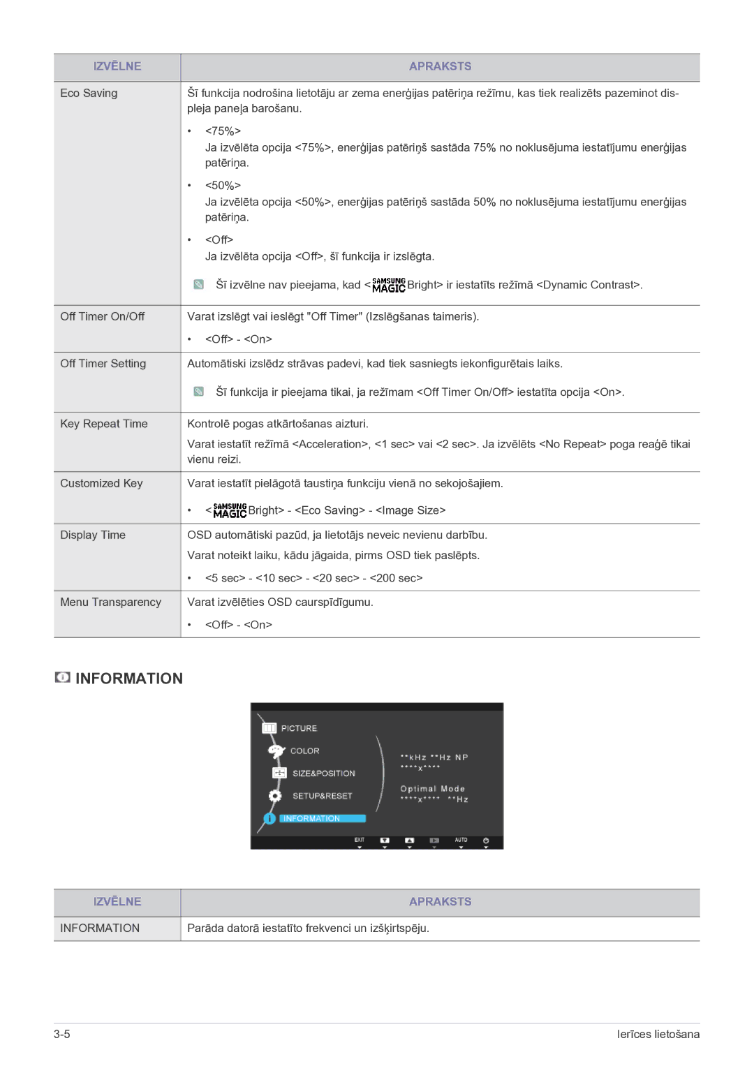 Samsung LS22B150NS/EN, LS19B150NS/EN manual Patēriņa 50%, Parāda datorā iestatīto frekvenci un izšķirtspēju 