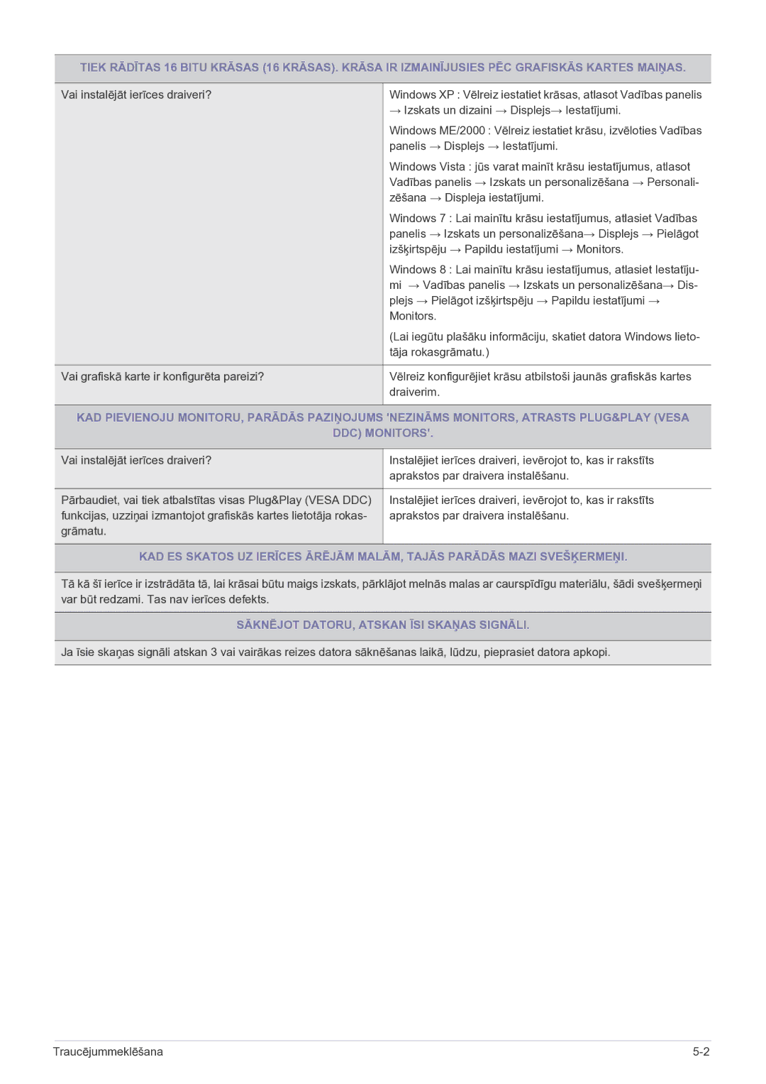 Samsung LS19B150NS/EN, LS22B150NS/EN manual Sāknējot DATORU, Atskan ĪSI Skaņas Signāli 