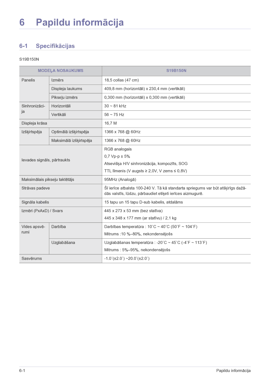 Samsung LS22B150NS/EN, LS19B150NS/EN manual Papildu informācija, Specifikācijas, Modeļa Nosaukums 