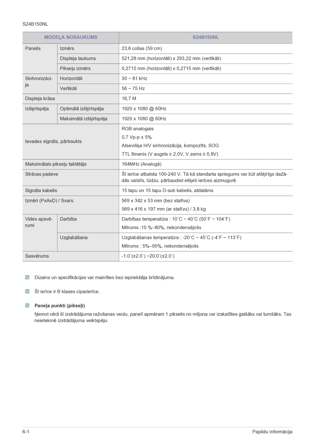 Samsung LS22B150NS/EN, LS19B150NS/EN manual S24B150NL, Paneļa punkti pikseļi 