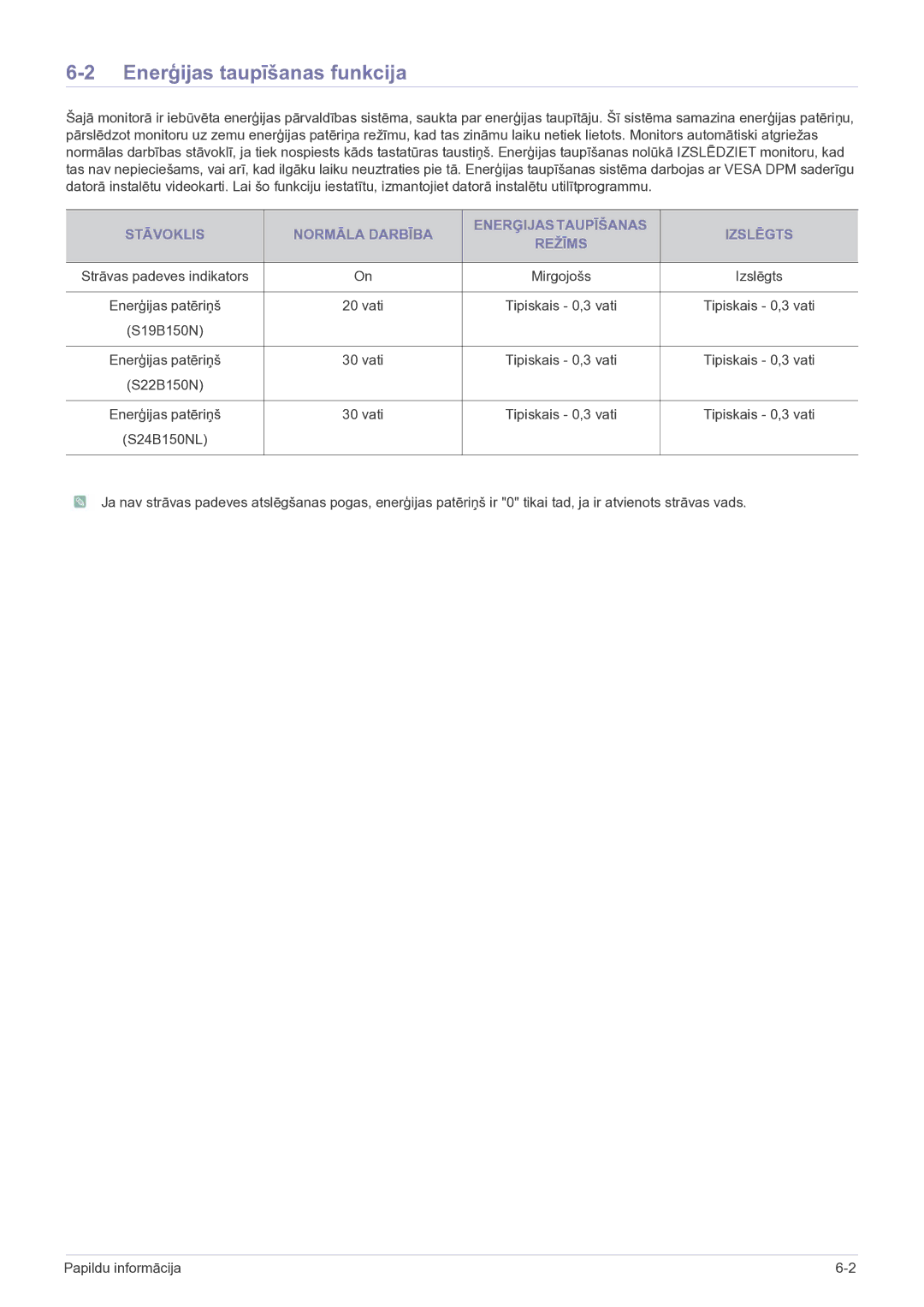 Samsung LS19B150NS/EN, LS22B150NS/EN manual Enerģijas taupīšanas funkcija 