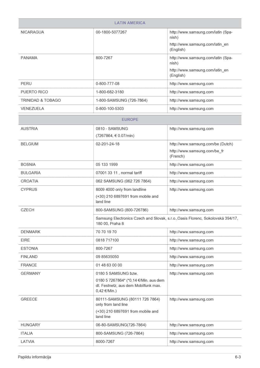 Samsung LS19B150NS/EN, LS22B150NS/EN manual Europe, Czech 