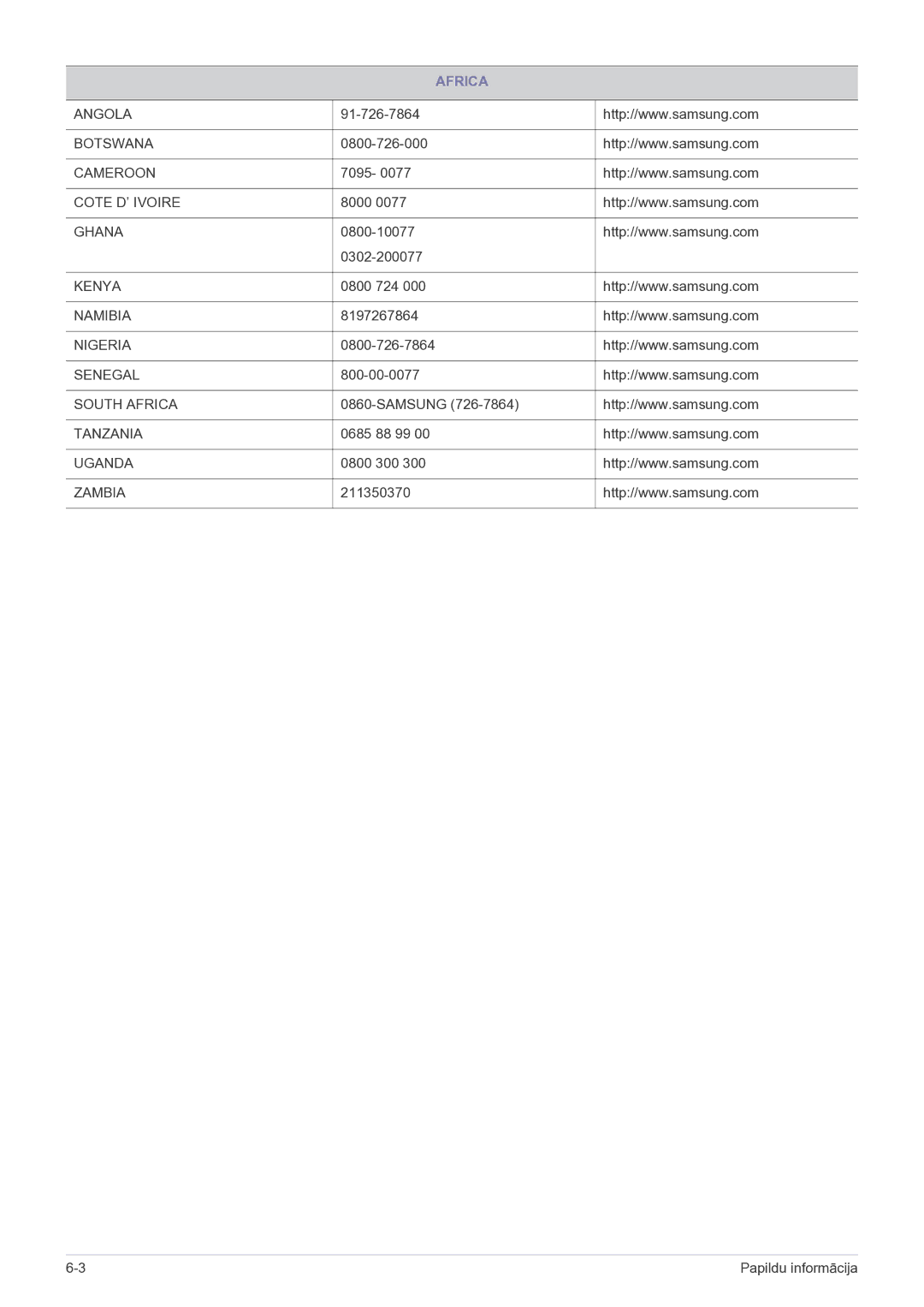 Samsung LS22B150NS/EN, LS19B150NS/EN manual Africa 