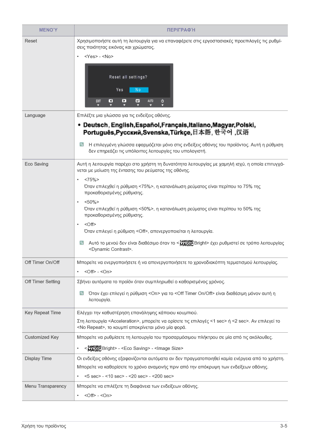 Samsung LS19B150NS/EN, LS22B150NS/EN manual Μενού Περιγραφή 