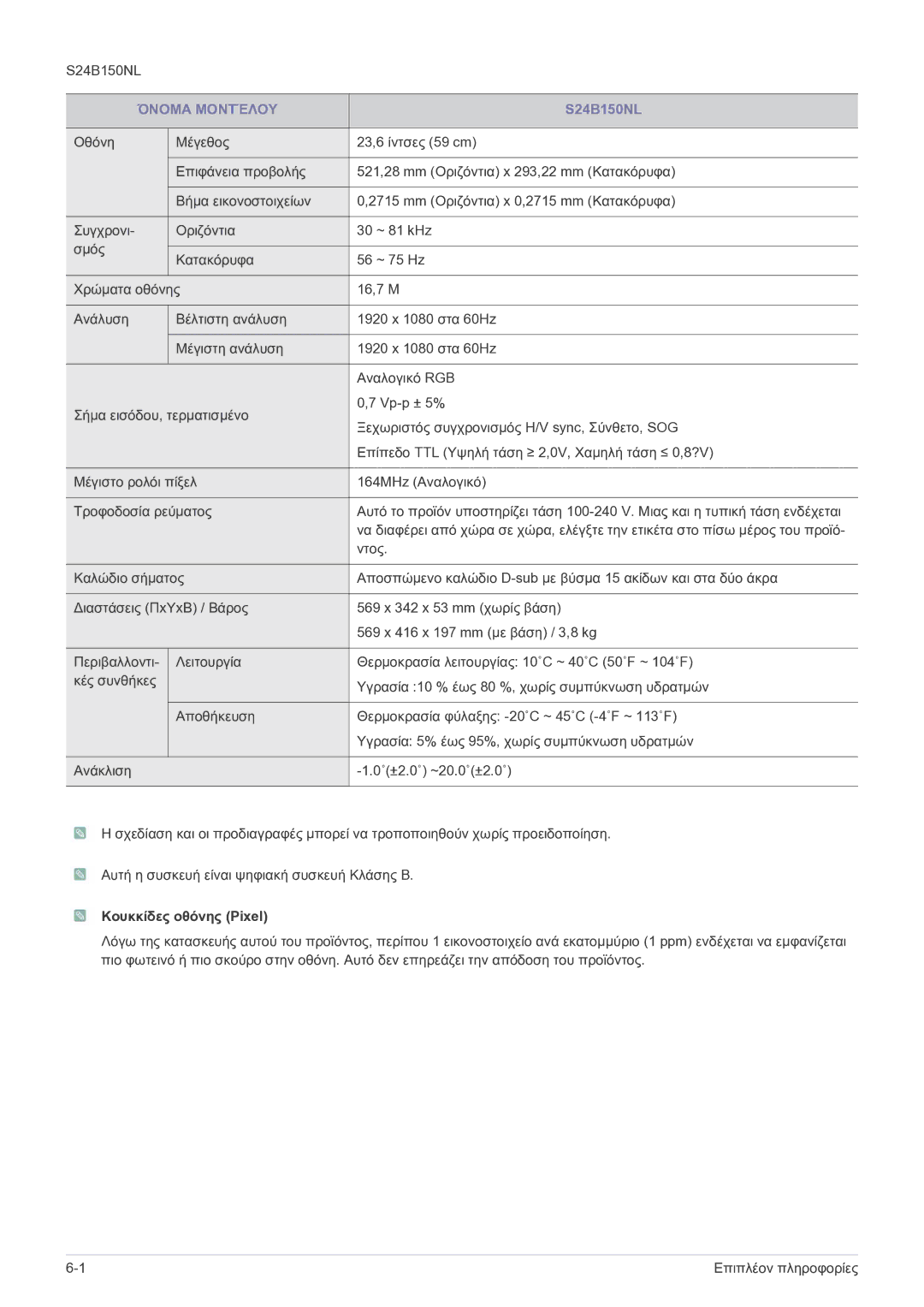 Samsung LS22B150NS/EN, LS19B150NS/EN manual S24B150NL, Κουκκίδες οθόνης Pixel 