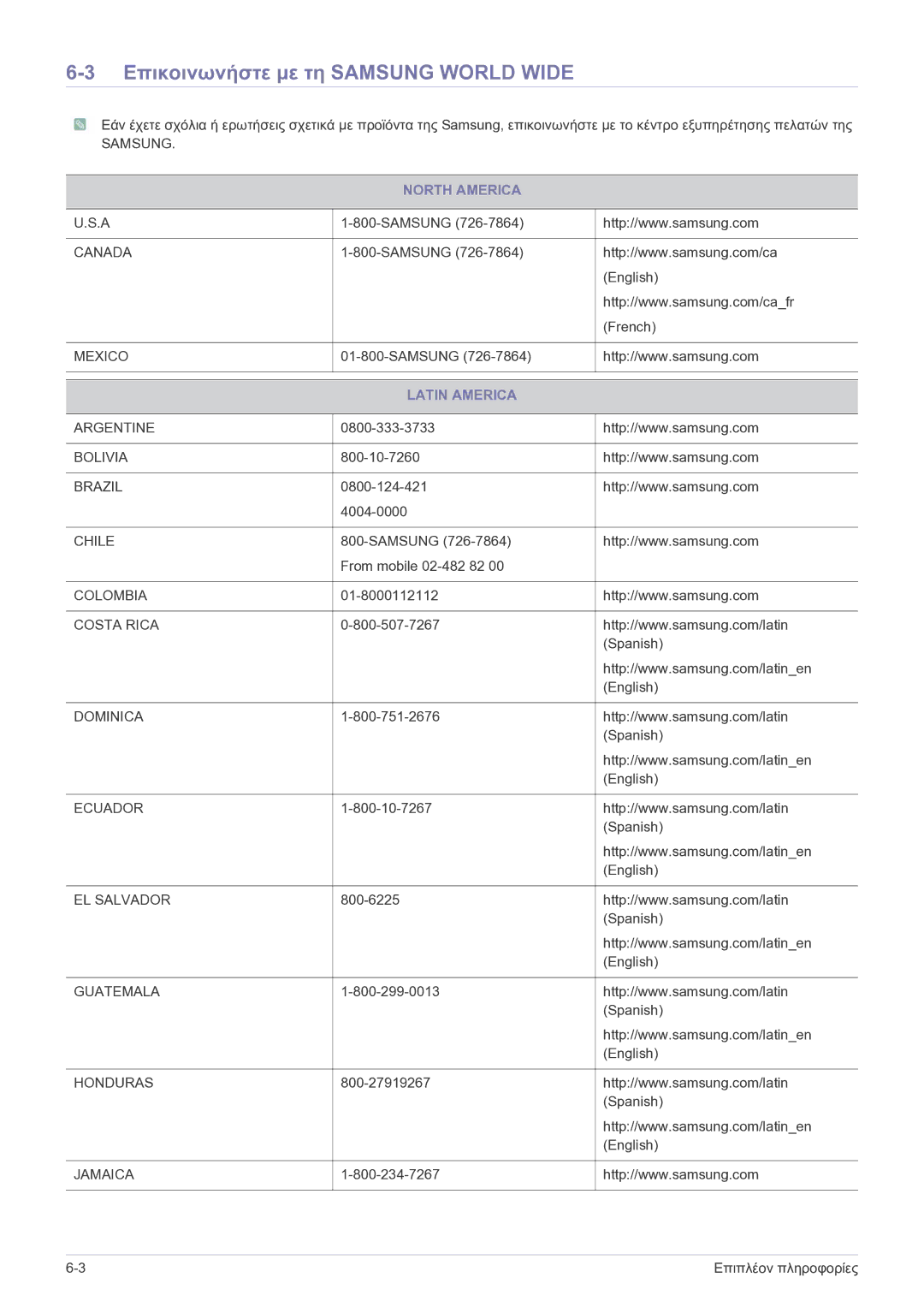 Samsung LS22B150NS/EN, LS19B150NS/EN manual Επικοινωνήστε με τη Samsung World Wide, North America, Latin America 