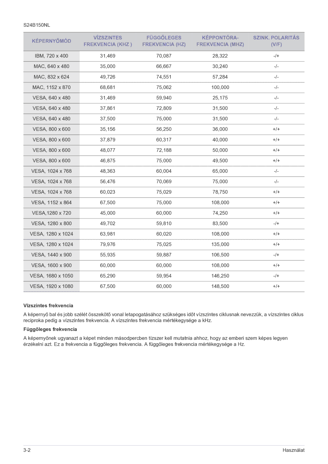Samsung LS22B150NS/EN, LS19B150NS/EN manual Vízszintes frekvencia, Függőleges frekvencia 
