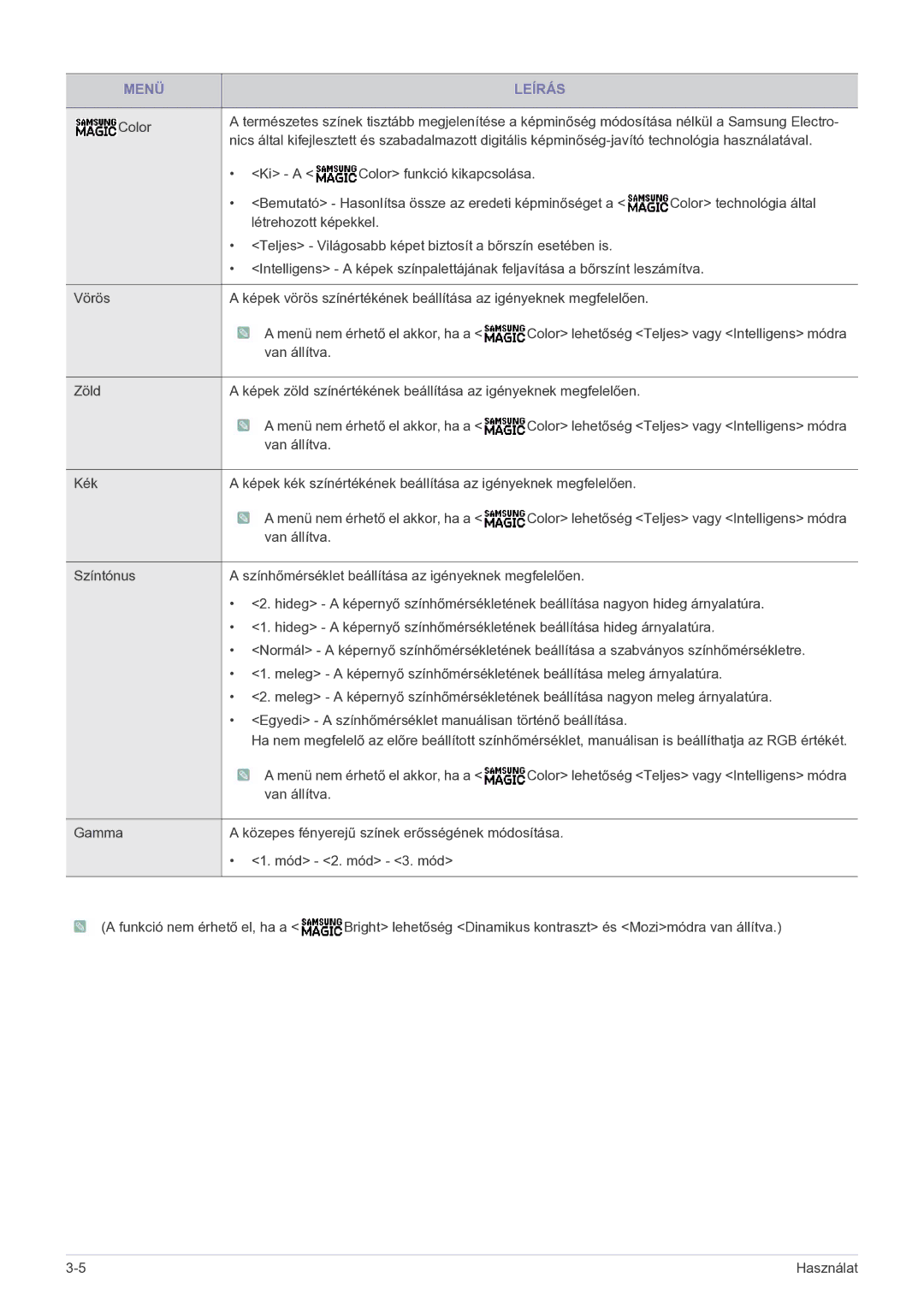 Samsung LS22B150NS/EN, LS19B150NS/EN manual Color 