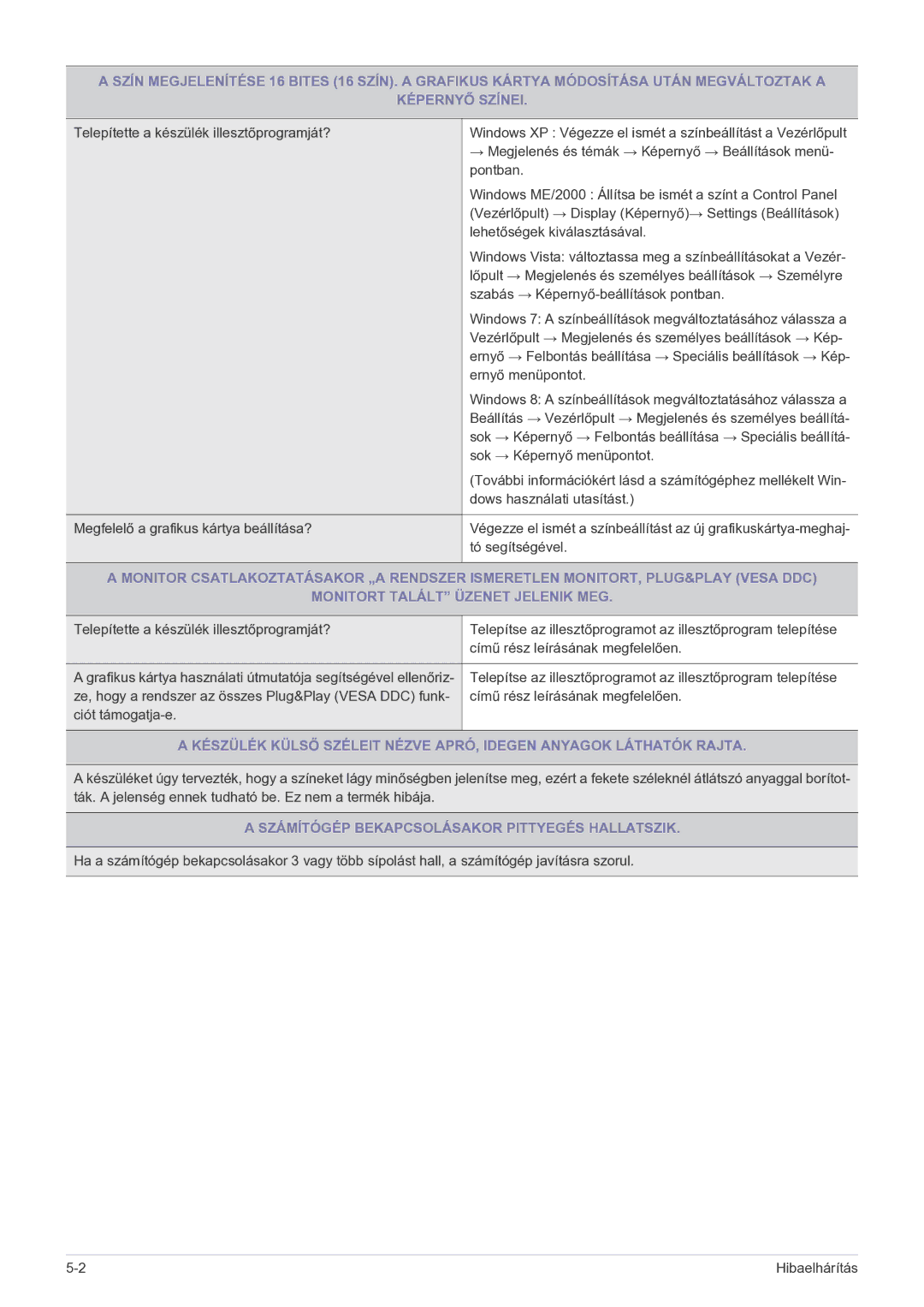 Samsung LS22B150NS/EN, LS19B150NS/EN manual Számítógép Bekapcsolásakor Pittyegés Hallatszik 