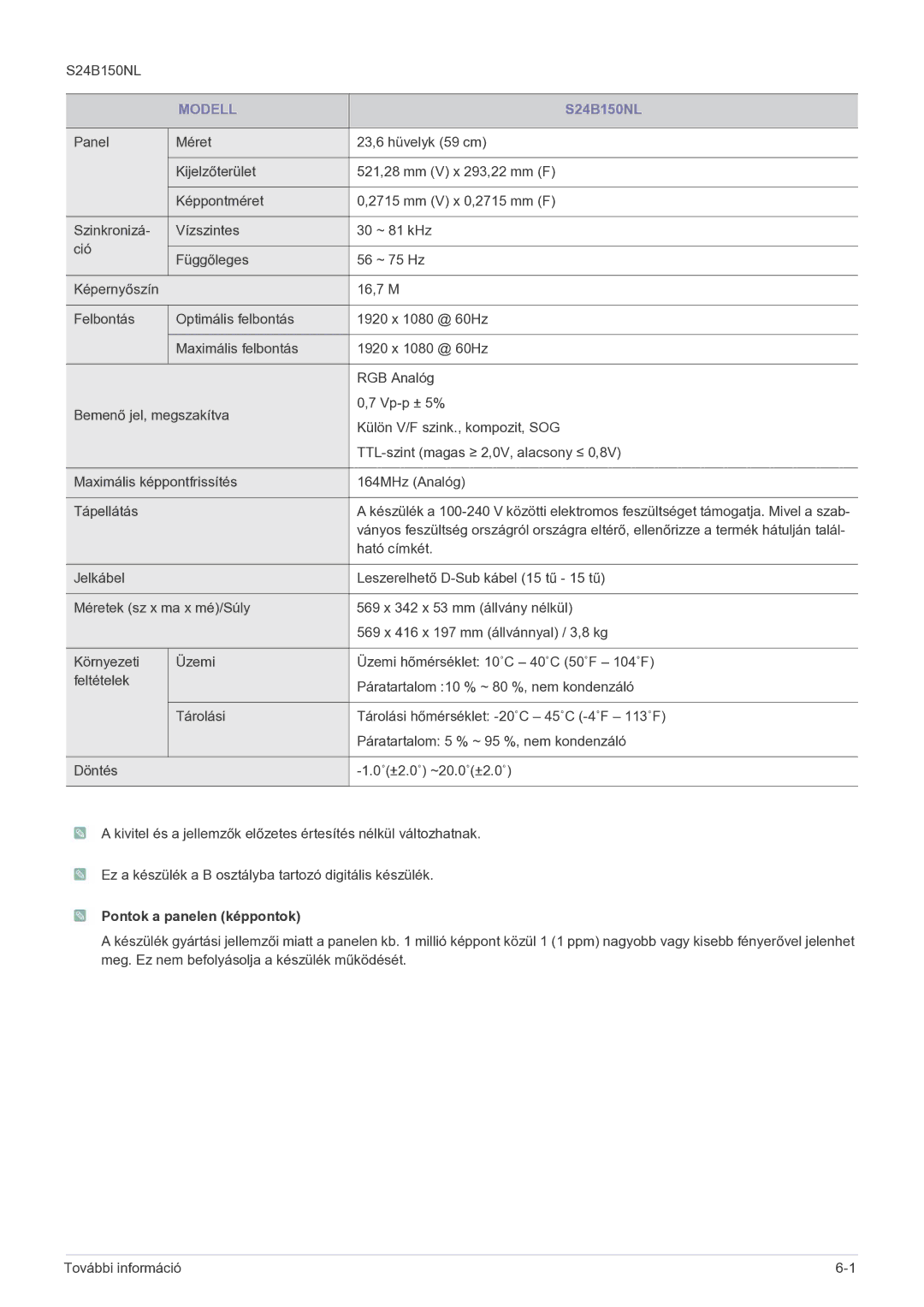 Samsung LS19B150NS/EN, LS22B150NS/EN manual S24B150NL, Pontok a panelen képpontok 