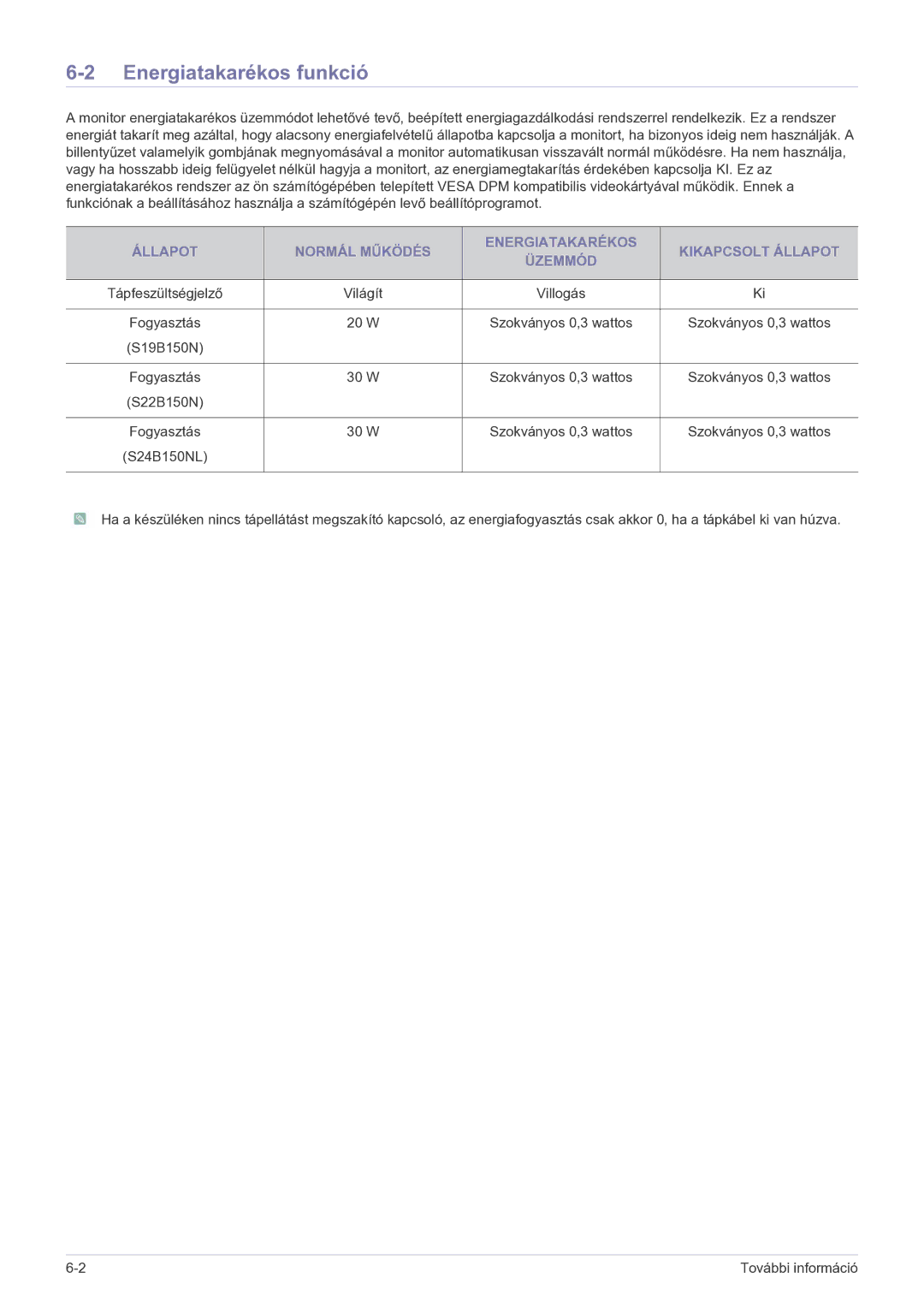 Samsung LS22B150NS/EN, LS19B150NS/EN manual Energiatakarékos funkció 