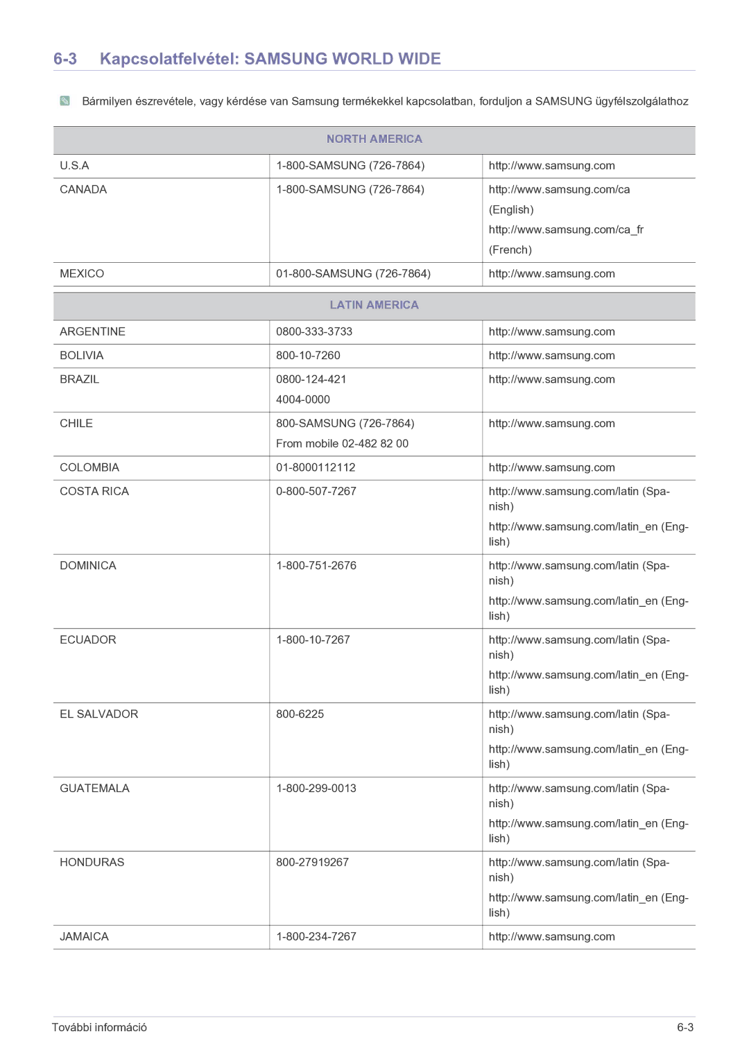 Samsung LS19B150NS/EN, LS22B150NS/EN manual Kapcsolatfelvétel Samsung World Wide, North America, Latin America 