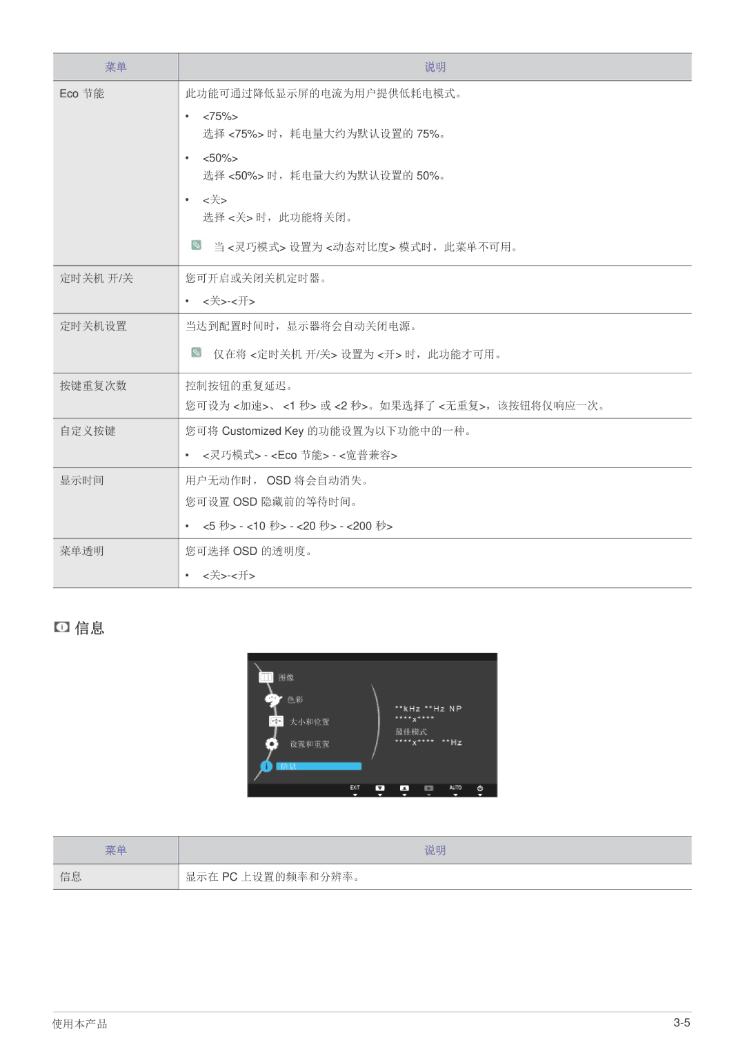 Samsung LS19B150NS/EN, LS22B150NS/EN manual 此功能可通过降低显示屏的电流为用户提供低耗电模式。 