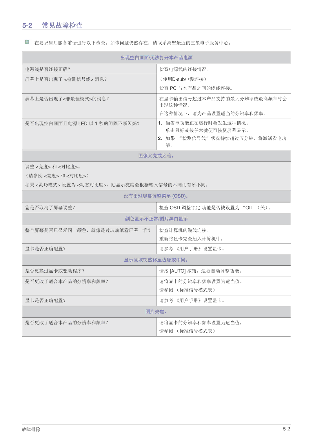 Samsung LS19B150NS/EN, LS22B150NS/EN manual 2常见故障检查 