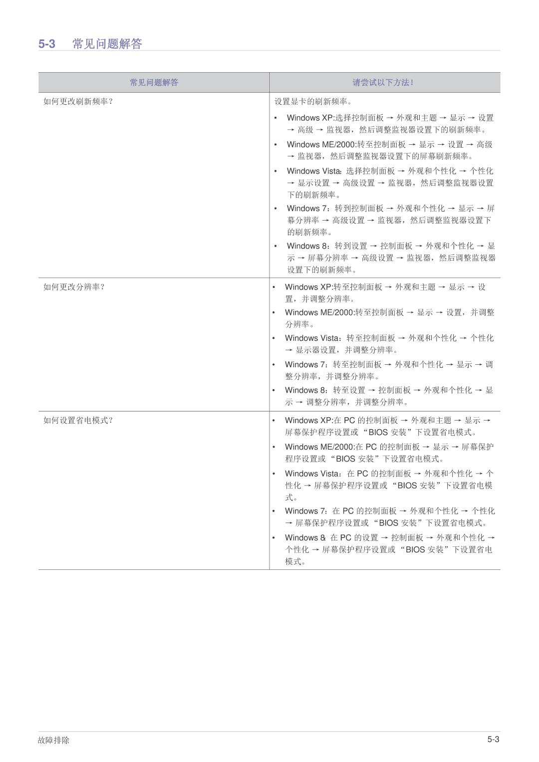 Samsung LS19B150NS/EN, LS22B150NS/EN manual 3常见问题解答, 常见问题解答 请尝试以下方法！ 