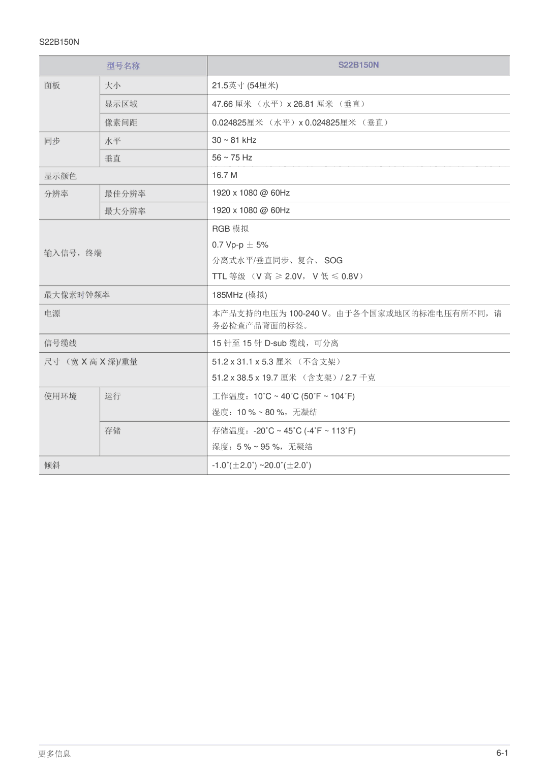 Samsung LS19B150NS/EN, LS22B150NS/EN manual 