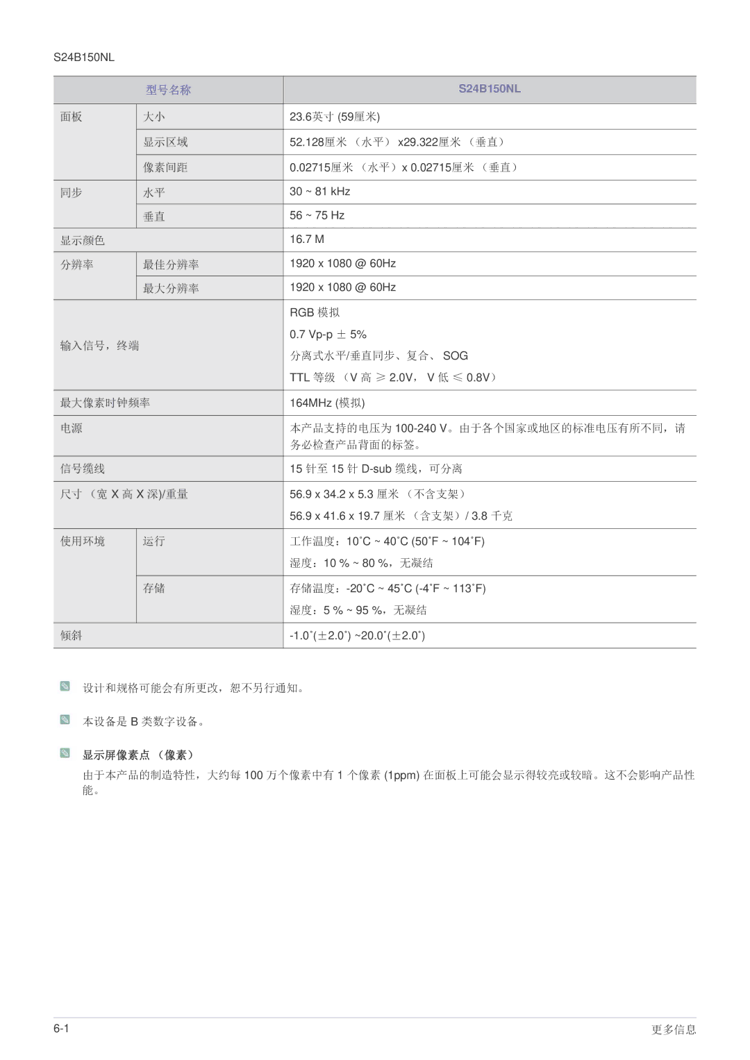 Samsung LS22B150NS/EN, LS19B150NS/EN manual 显示屏像素点 （像素） 