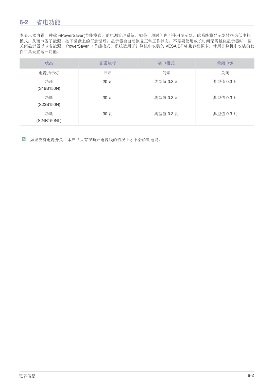 Samsung LS19B150NS/EN, LS22B150NS/EN manual 省电功能, 正常运行 省电模式 关闭电源 