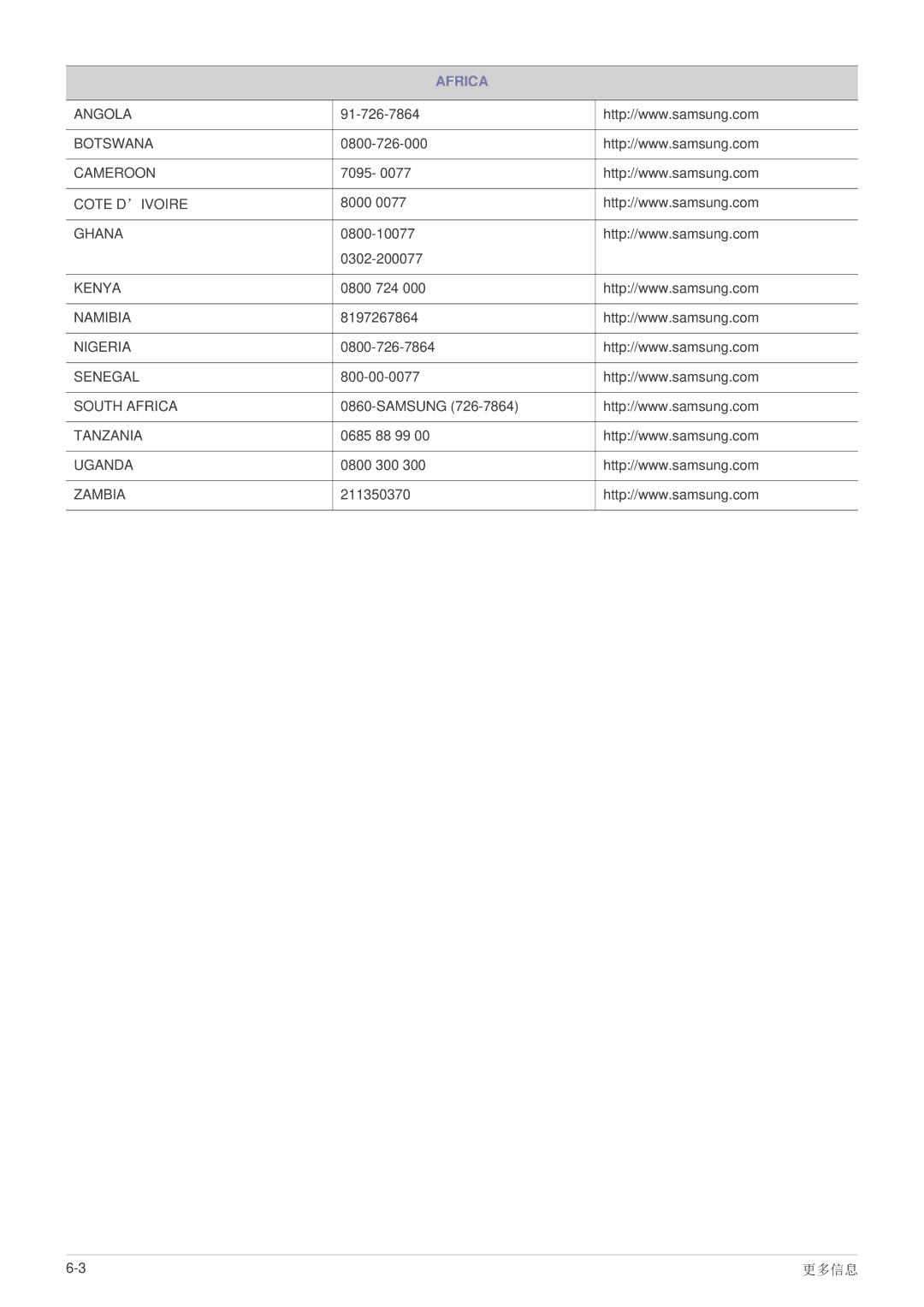 Samsung LS22B150NS/EN, LS19B150NS/EN manual Africa 