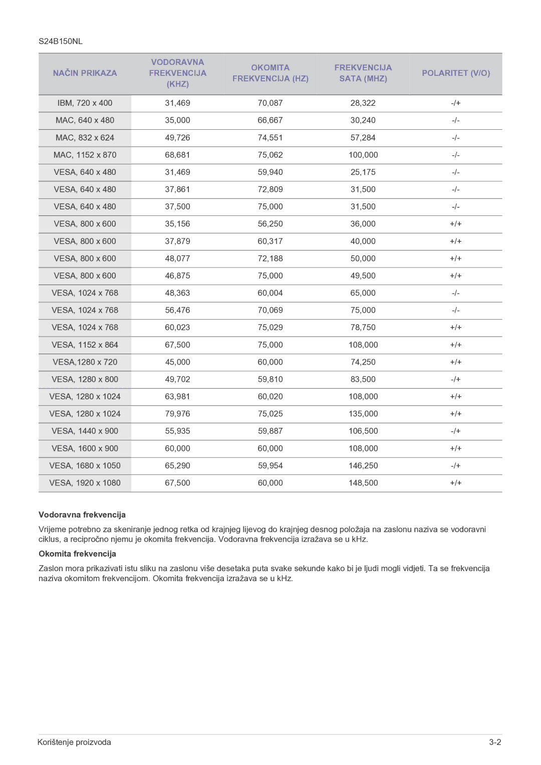 Samsung LS19B150NS/EN, LS22B150NS/EN manual Vodoravna frekvencija, Okomita frekvencija 