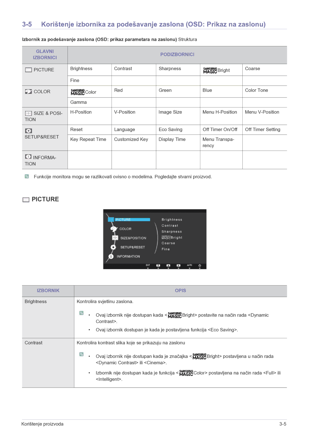 Samsung LS19B150NS/EN, LS22B150NS/EN Glavni Podizbornici Izbornici, Izbornik Opis, Brightness Kontrolira svjetlinu zaslona 