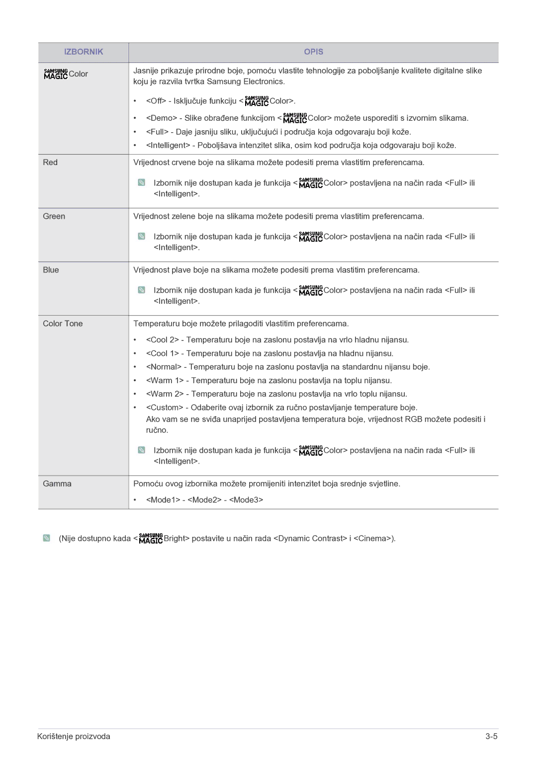 Samsung LS19B150NS/EN, LS22B150NS/EN manual Izbornik Opis 