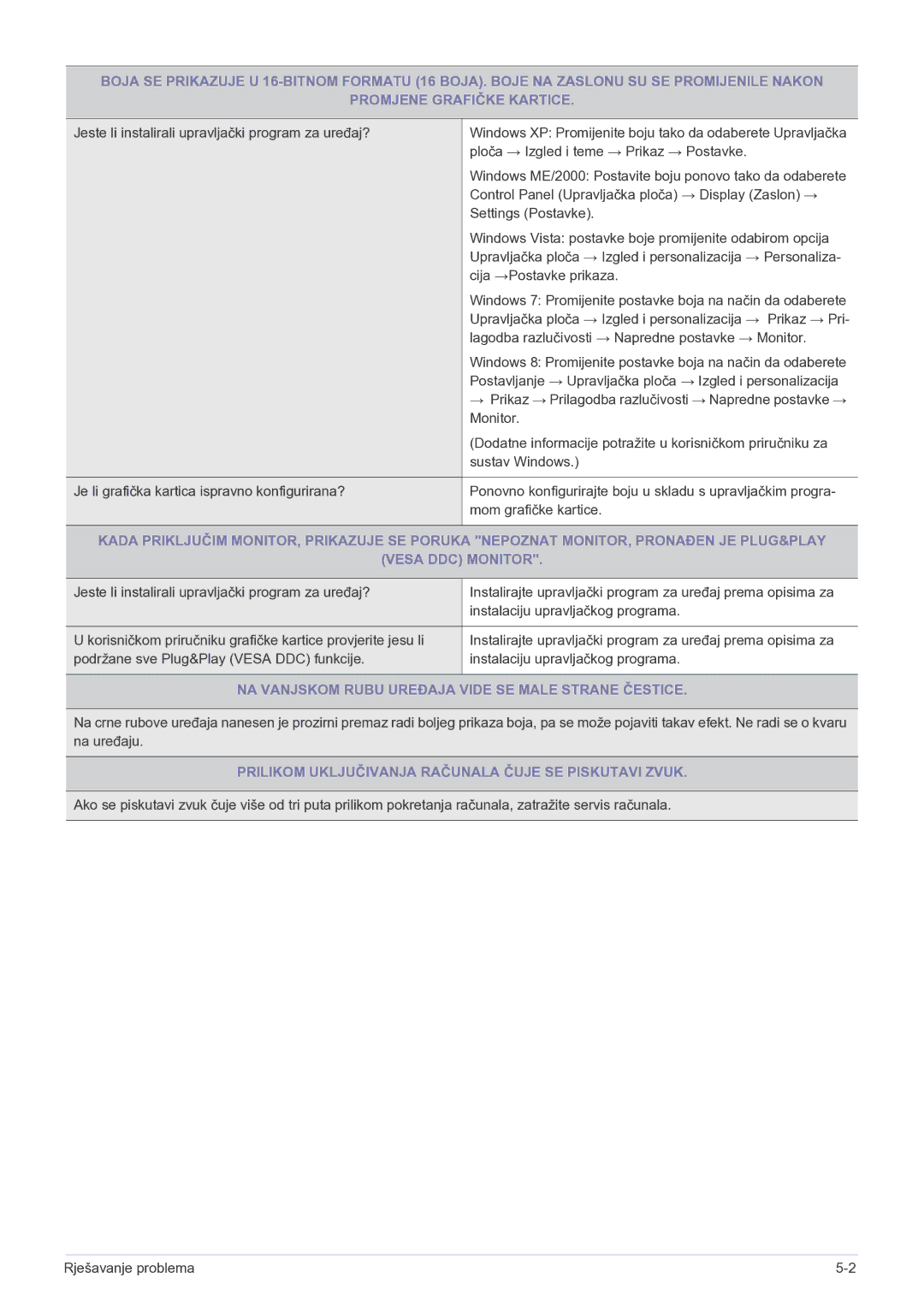 Samsung LS19B150NS/EN, LS22B150NS/EN manual NA Vanjskom Rubu Uređaja Vide SE Male Strane Čestice 