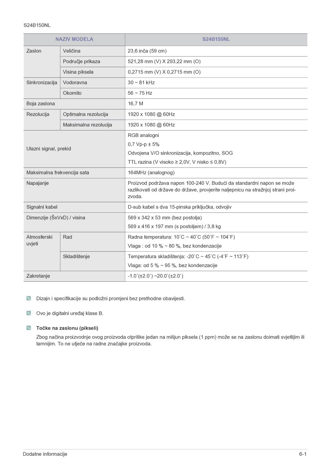 Samsung LS19B150NS/EN, LS22B150NS/EN manual S24B150NL, Točke na zaslonu pikseli 