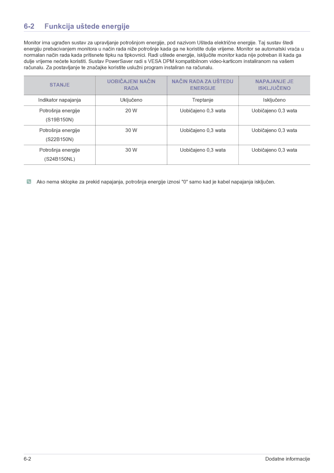 Samsung LS22B150NS/EN, LS19B150NS/EN manual Funkcija uštede energije 