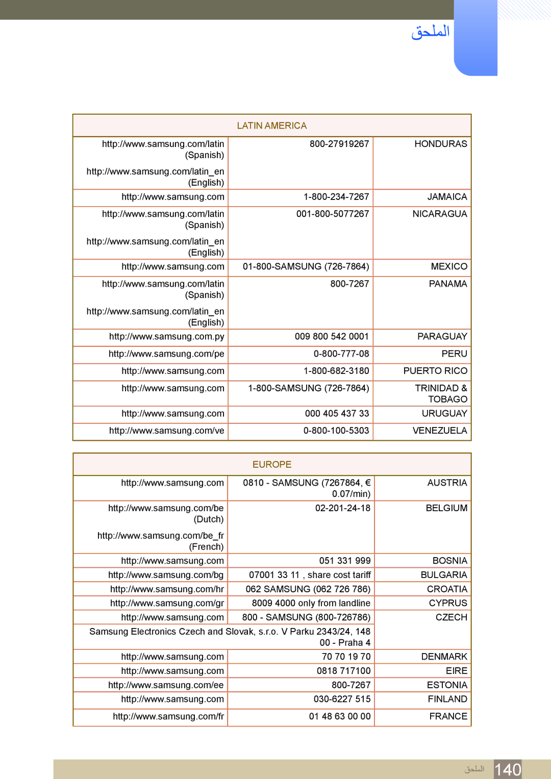 Samsung LS22B150NS/ZR, LS19C150FS/ZR manual ﻖﺤﻠﻤﻟﺍ, Europe 