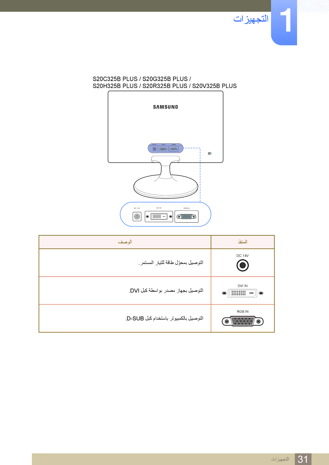 Samsung LS19C150FS/ZR, LS22B150NS/ZR manual Dvi ﻞﺒﻛ ﺔﻄﺳﺍﻮﺑ ﺭﺪﺼﻣ ﺯﺎﻬﺠﺑ ﻞﻴﺻﻮﺘﻟﺍ 