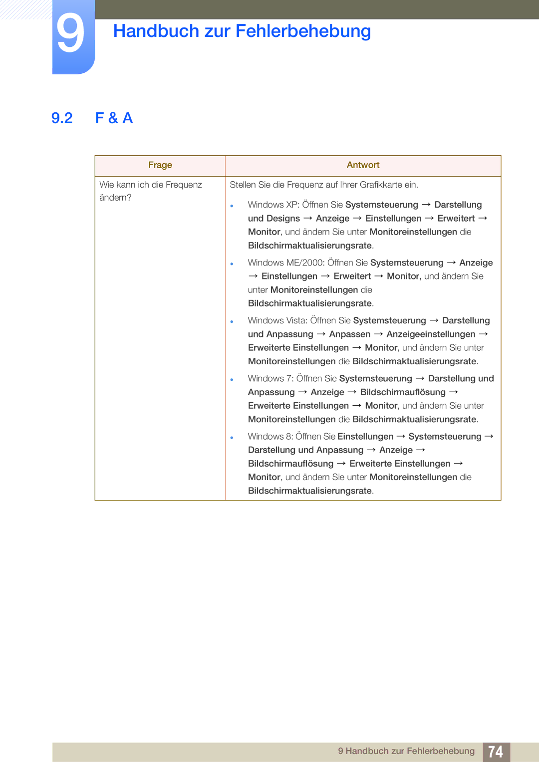 Samsung LS22B220BWV/EN manual F & a, Frage Antwort 