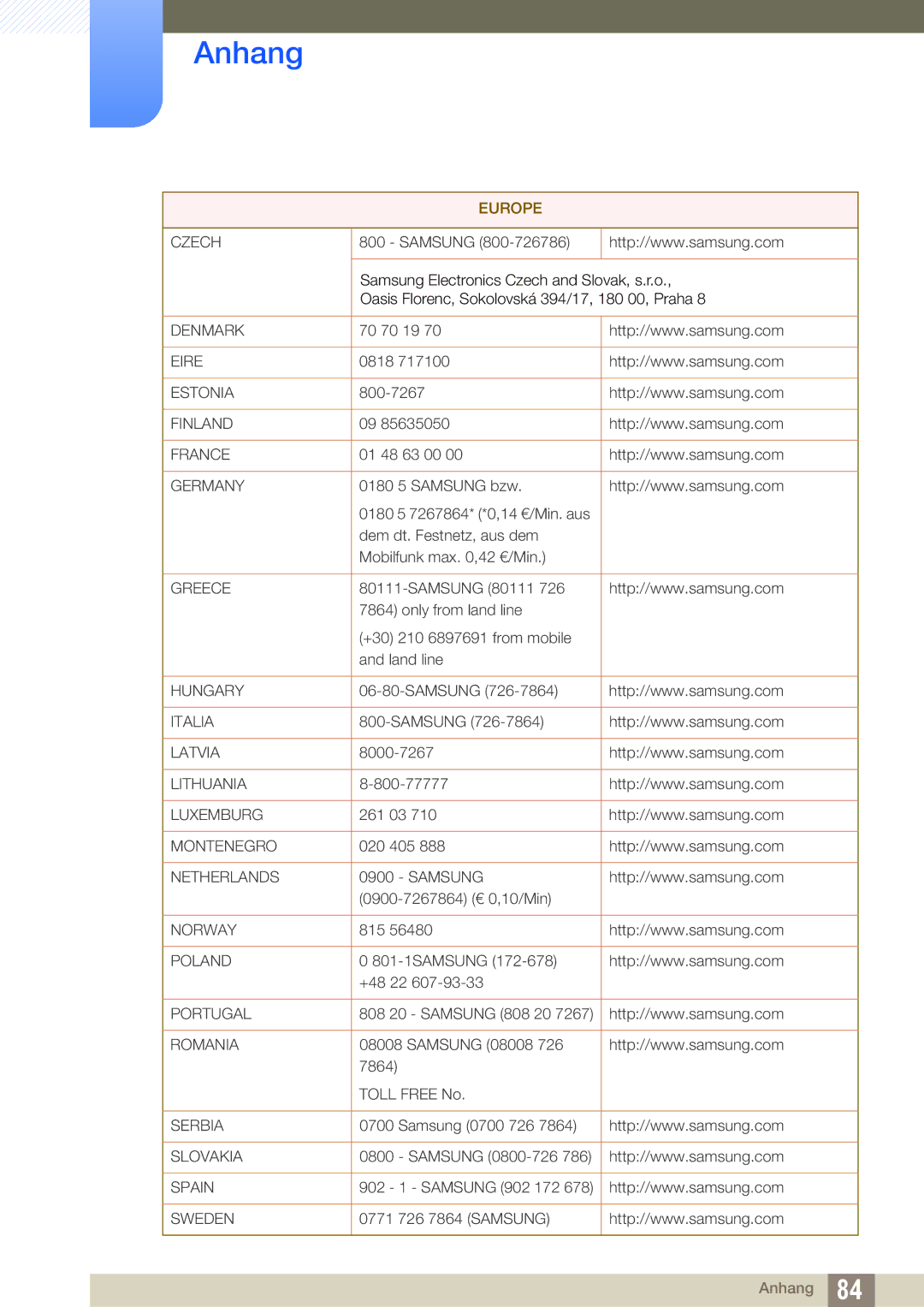 Samsung LS22B220BWV/EN manual Denmark 