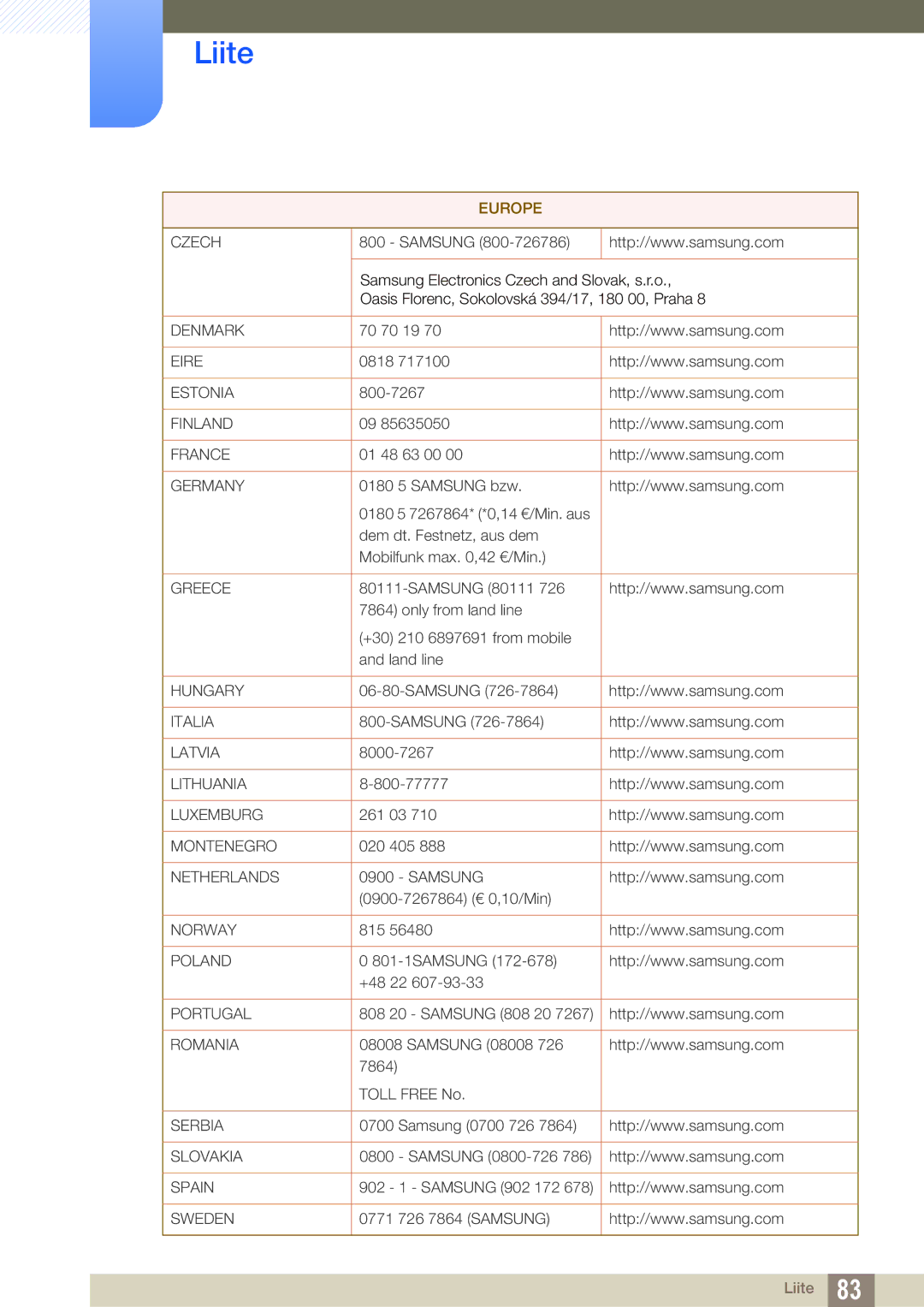 Samsung LS22B220BWV/EN manual Denmark 