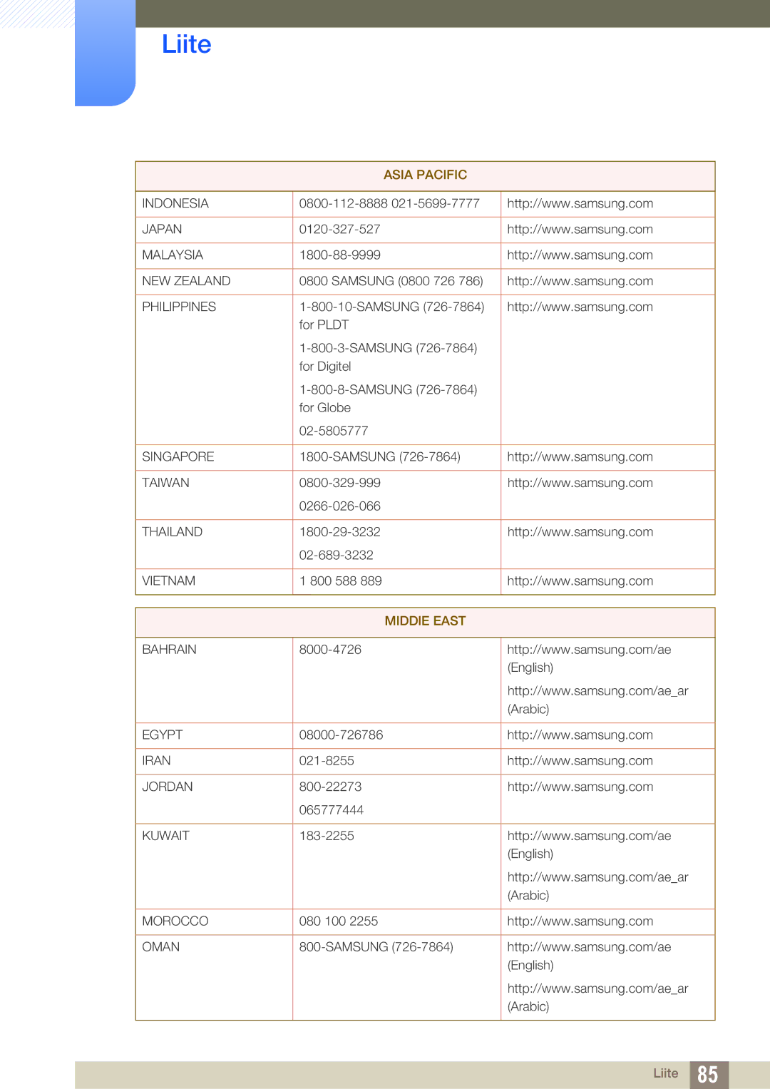 Samsung LS22B220BWV/EN manual Indonesia Japan 