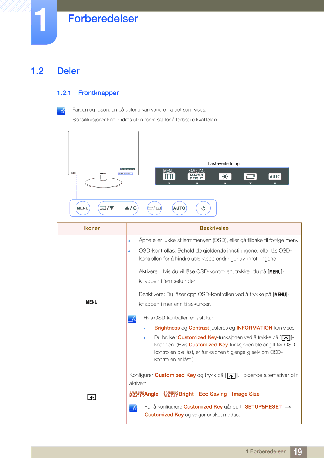 Samsung LS22B220BWV/EN manual Deler, Frontknapper 