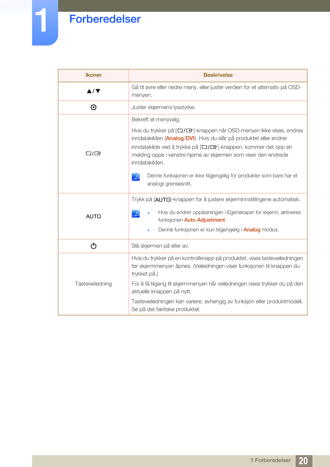 Samsung LS22B220BWV/EN manual Auto 