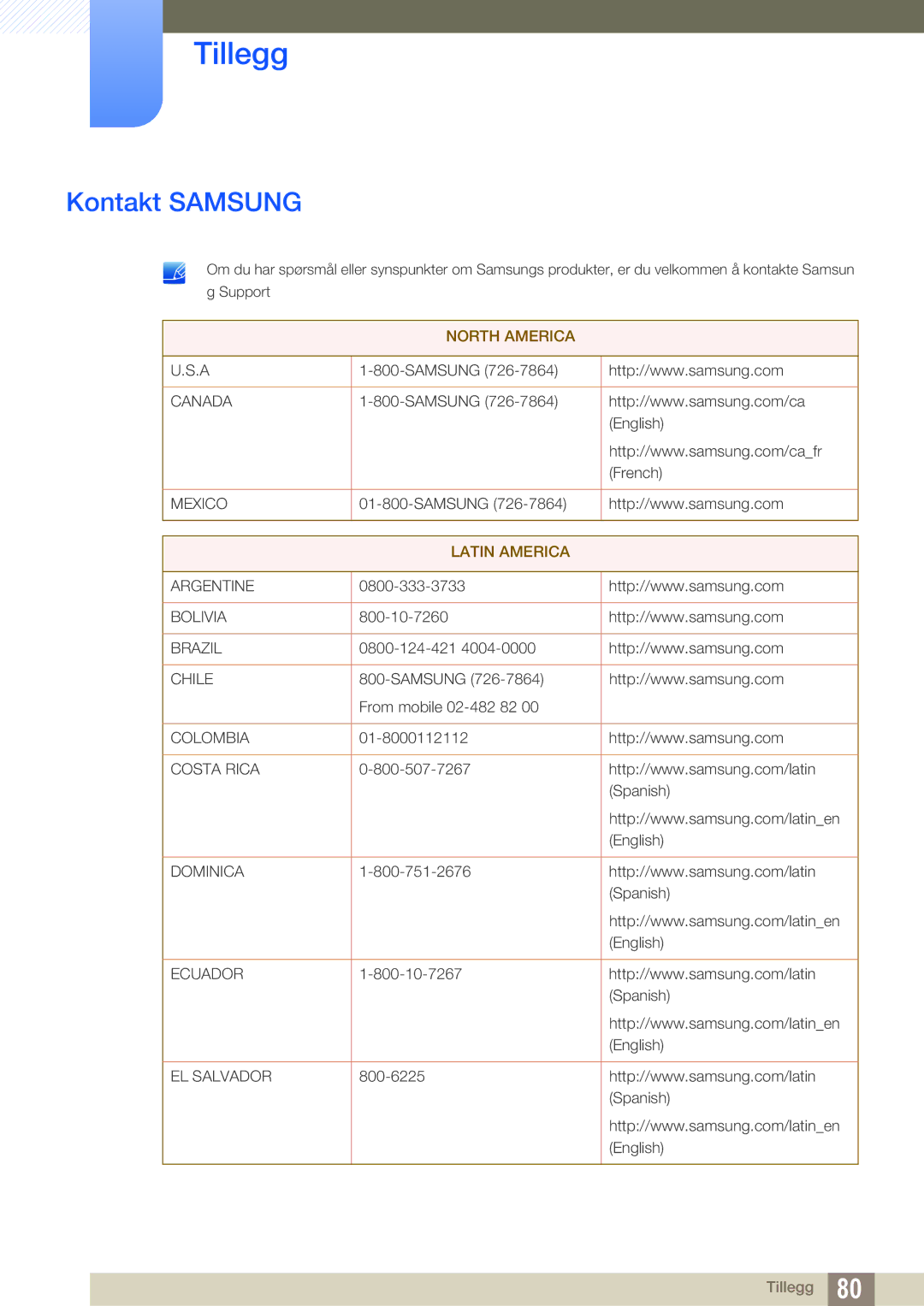 Samsung LS22B220BWV/EN manual Tillegg, Kontakt Samsung 