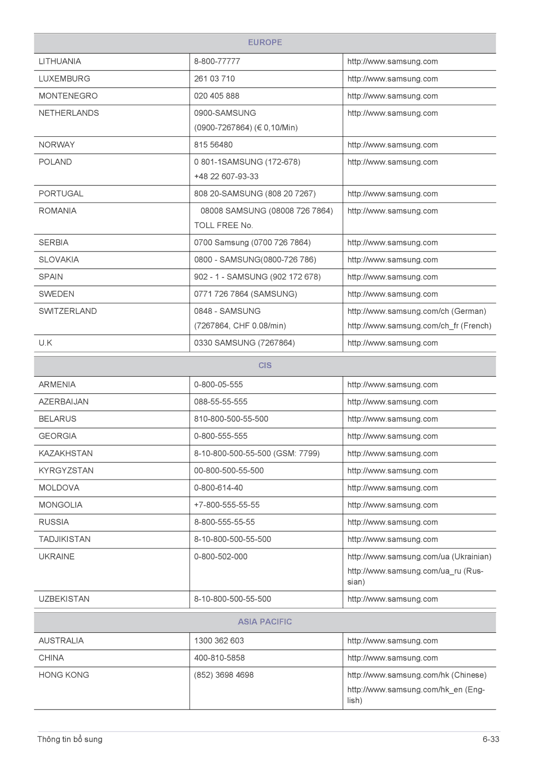 Samsung LS22B300BS/XF, LS19B300BSMXV manual Cis, Asia Pacific 