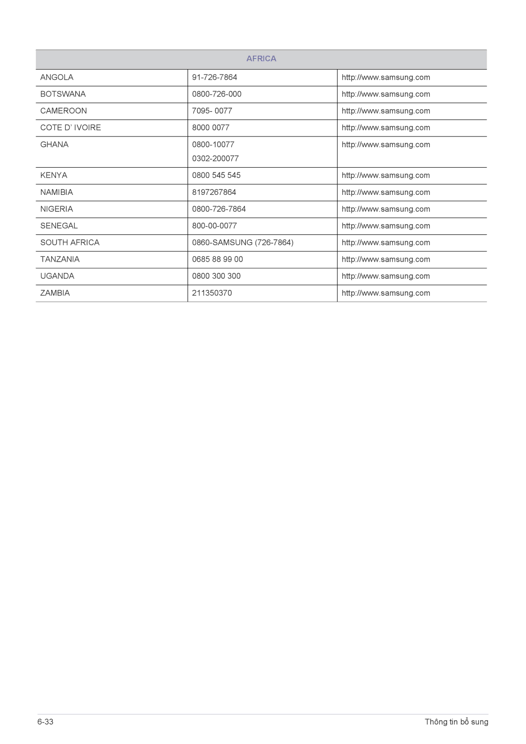 Samsung LS22B300BS/XF, LS19B300BSMXV manual Africa 