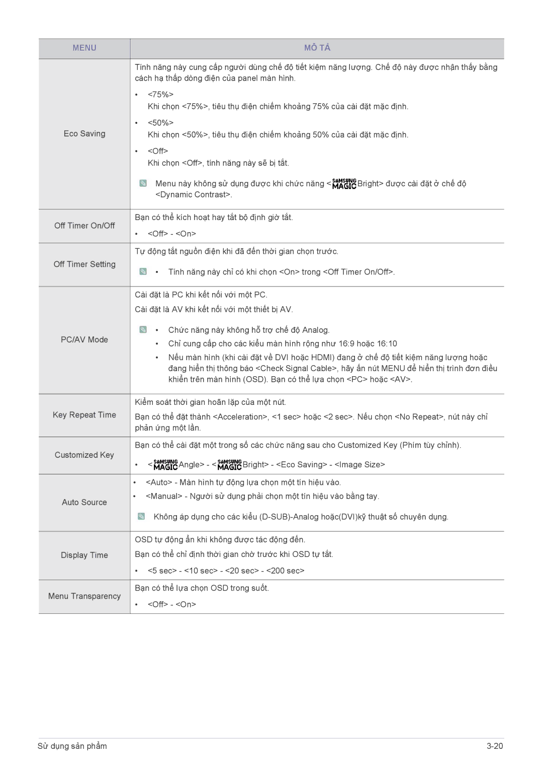 Samsung LS22B300BS/XF, LS19B300BSMXV manual Phản ứng một lần 