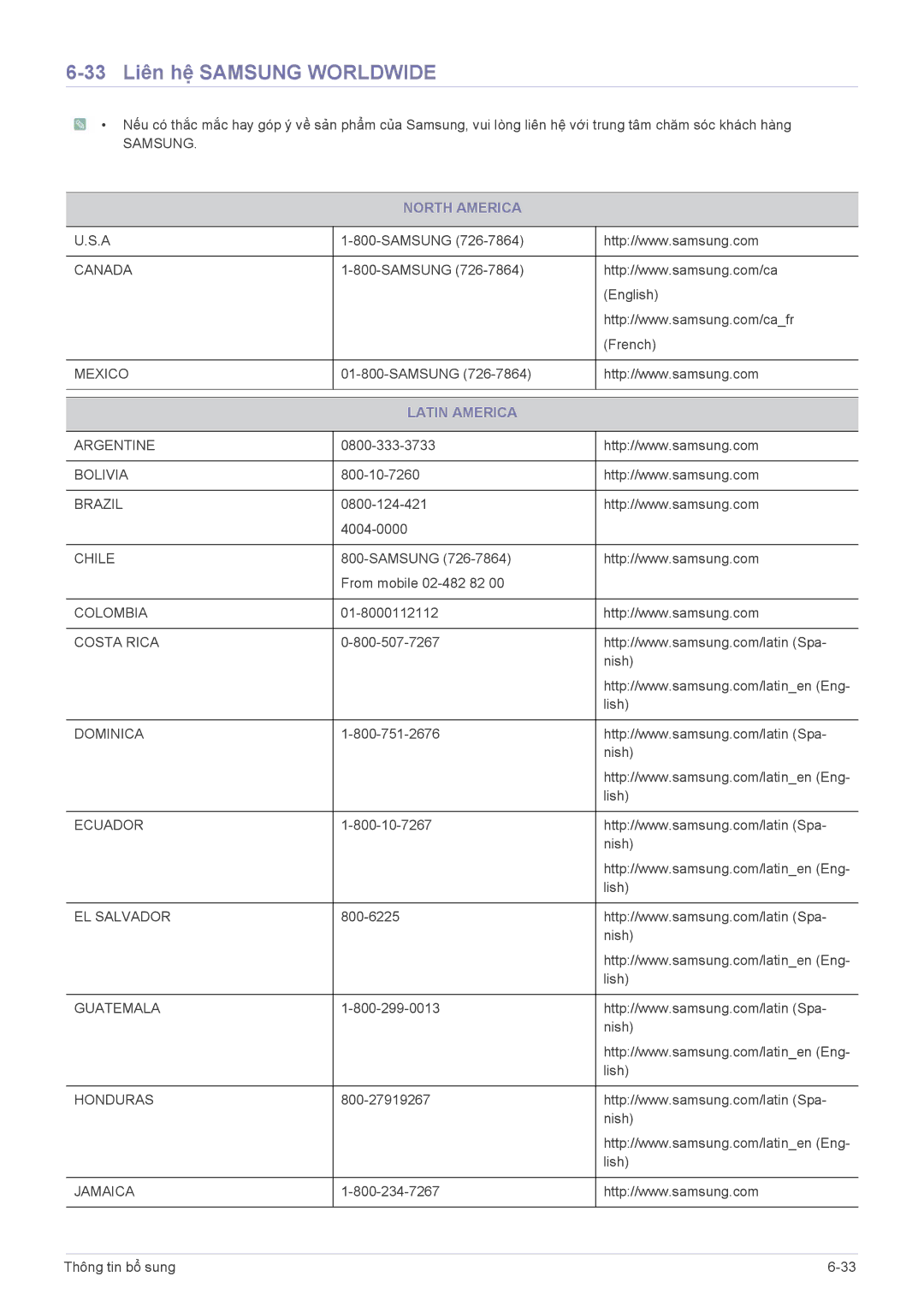 Samsung LS22B300BS/XF, LS19B300BSMXV manual 33 Liên hệ Samsung Worldwide, North America, Latin America 