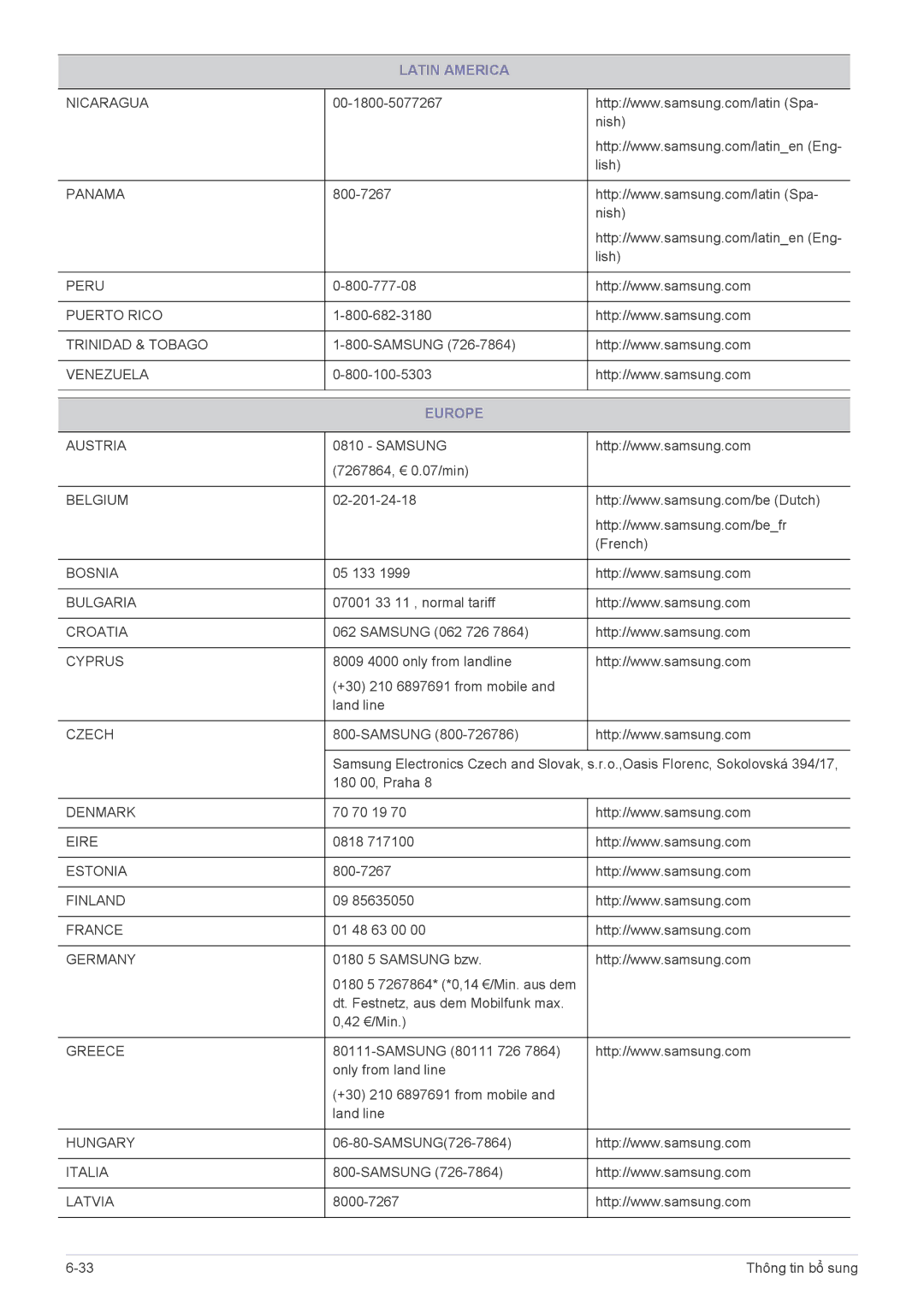 Samsung LS19B300BSMXV, LS22B300BS/XF manual Europe, Czech 