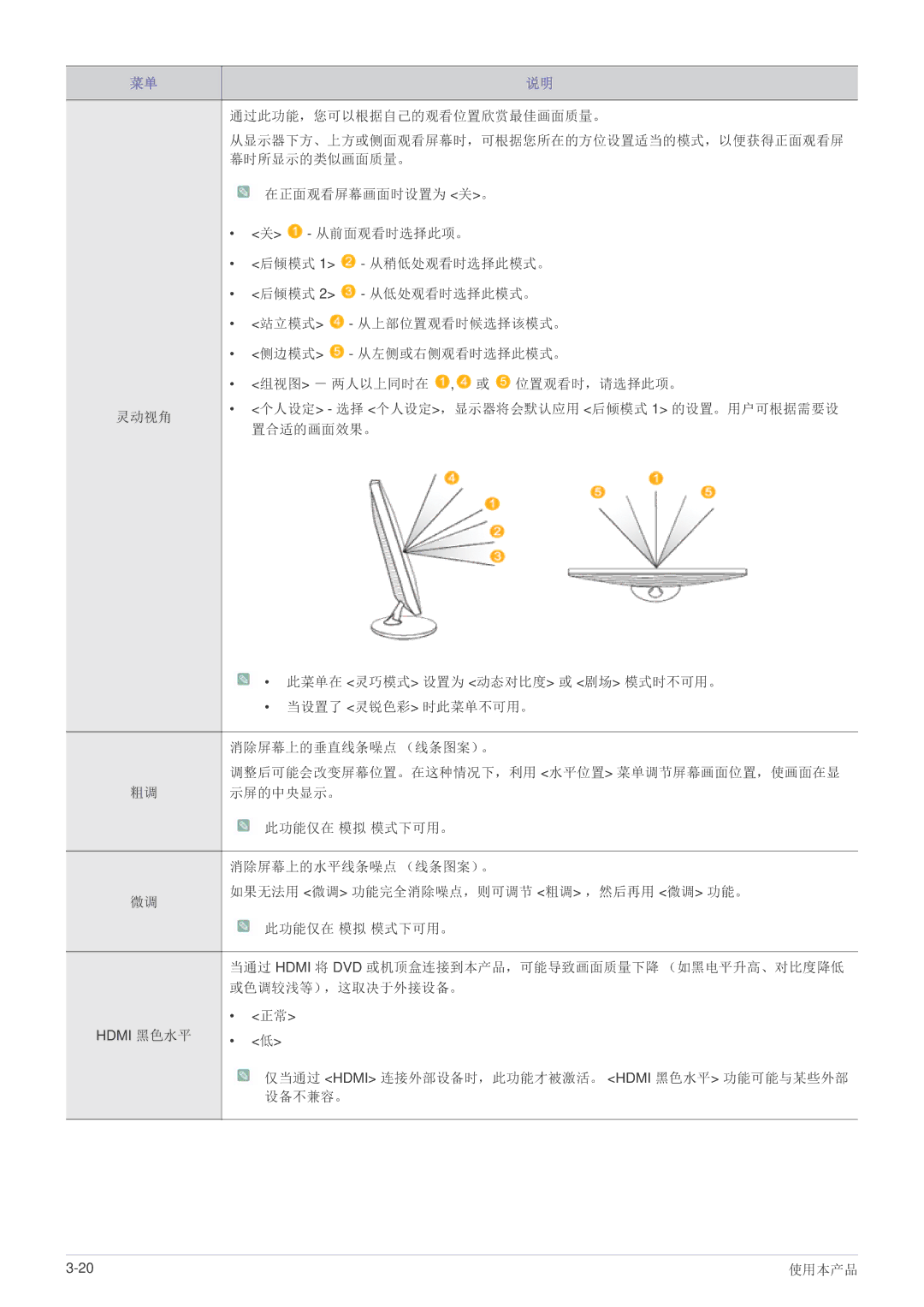 Samsung LS22A300NS/EN, LS22B300HS/EN, LS23B300BS/EN, LS19B300NS/EN manual 仅当通过 Hdmi 连接外部设备时，此功能才被激活。 Hdmi 黑色水平 功能可能与某些外部 