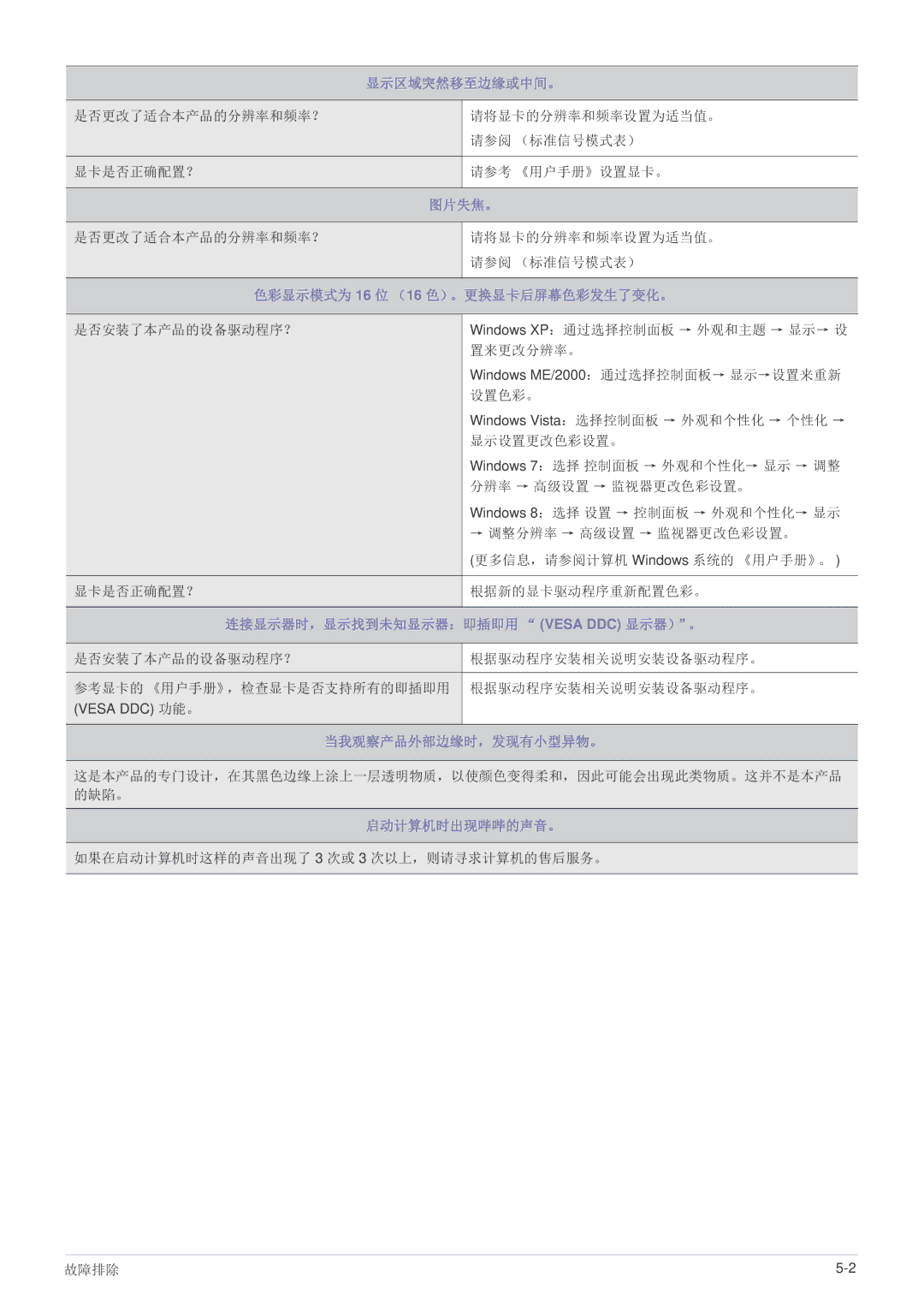 Samsung LS23B300HS/EN, LS22B300HS/EN, LS23B300BS/EN, LS19B300NS/EN, LS22B300BS/EN manual 连接显示器时，显示找到未知显示器：即插即用 Vesa DDC 显示器）。 