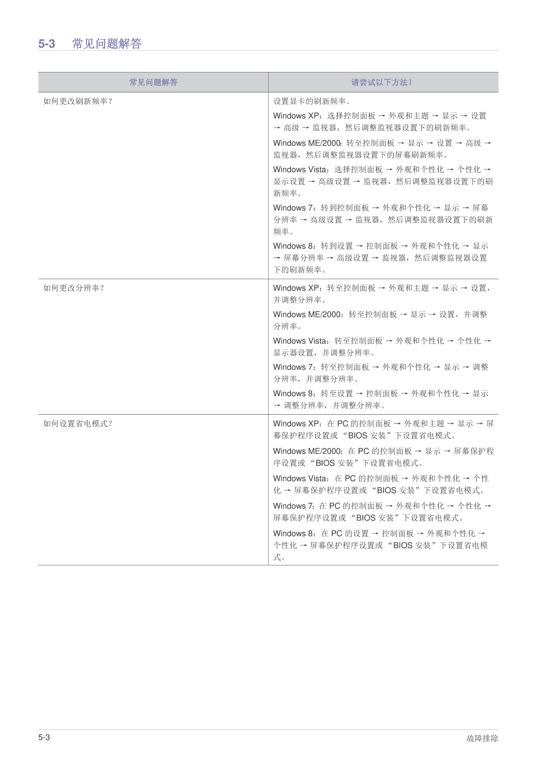 Samsung LS22A300NS/EN, LS22B300HS/EN, LS23B300BS/EN, LS19B300NS/EN, LS22B300BS/EN, LS23B300HS/EN manual 3常见问题解答, 常见问题解答 请尝试以下方法！ 