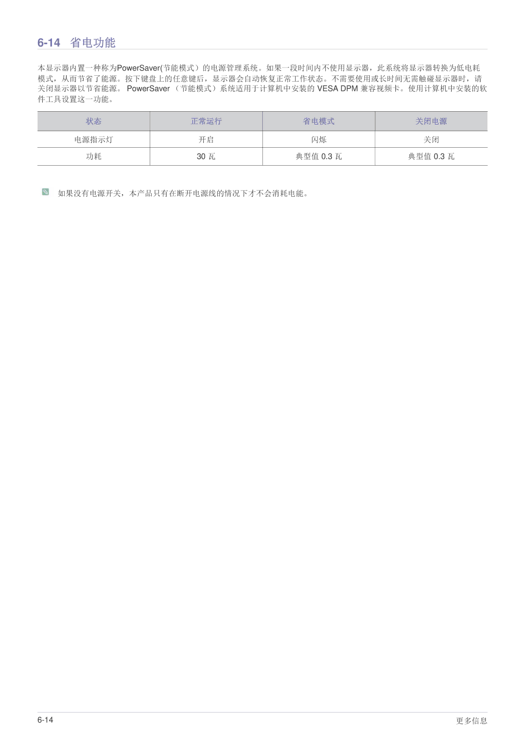 Samsung LS24B300BL/EN, LS22B300HS/EN, LS23B300BS/EN, LS19B300NS/EN, LS22B300BS/EN, LS23B300HS/EN, LS22A300NS/EN manual 14 省电功能 
