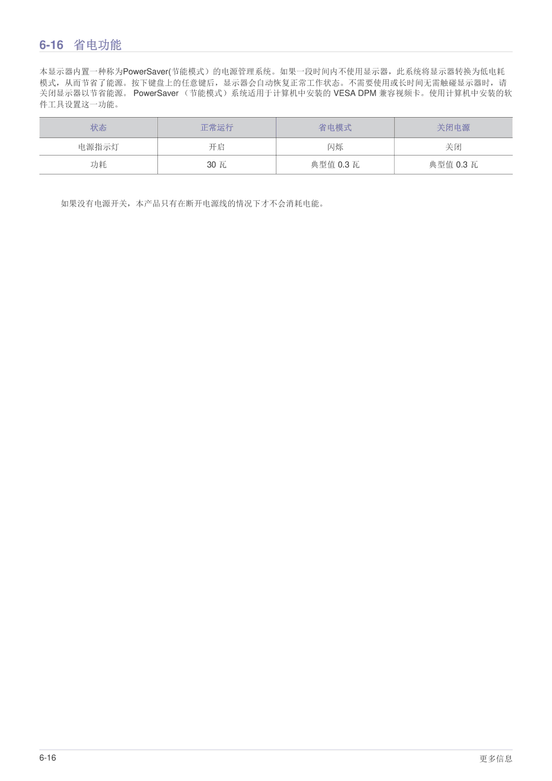 Samsung LS24B300BS/EN, LS22B300HS/EN, LS23B300BS/EN, LS19B300NS/EN, LS22B300BS/EN, LS23B300HS/EN, LS22A300NS/EN manual 16 省电功能 